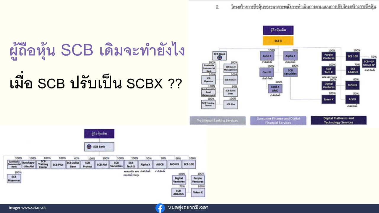 Scb Activity ผู้ถือหุ้น SCB เดิมจะทำยังไง เมื่อ SCB ปรับเป็น SCBX – หมอยุ่งอยากมีเวลา